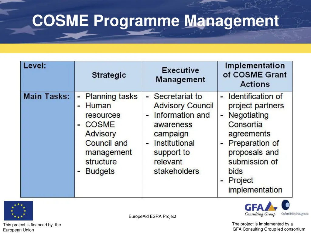 cosme programme management