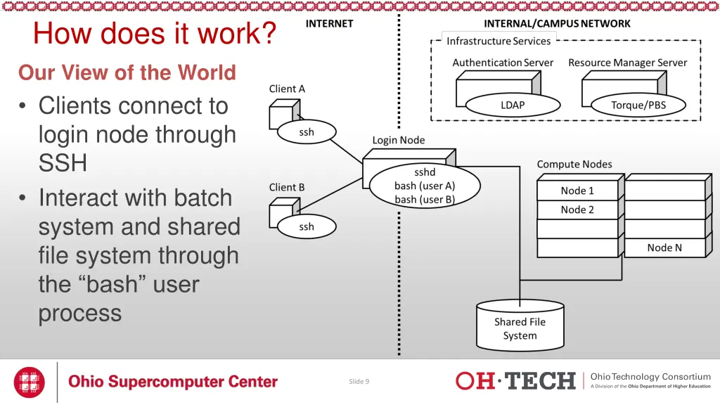 how does it work our view of the world clients