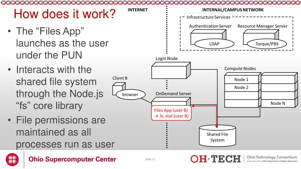 how does it work the files app launches