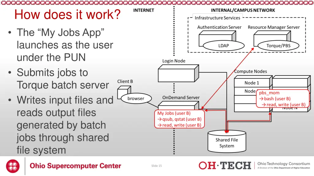 how does it work the my jobs app launches