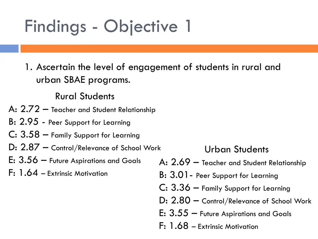 findings objective 1