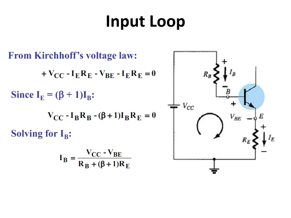 input loop
