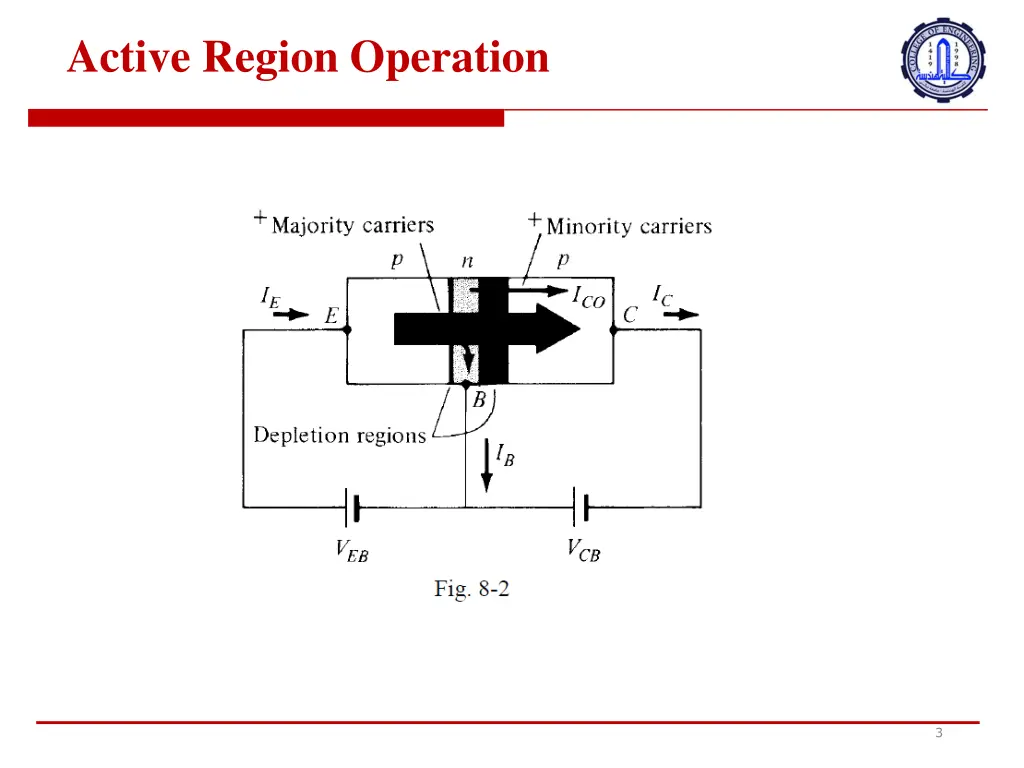 active region operation 1