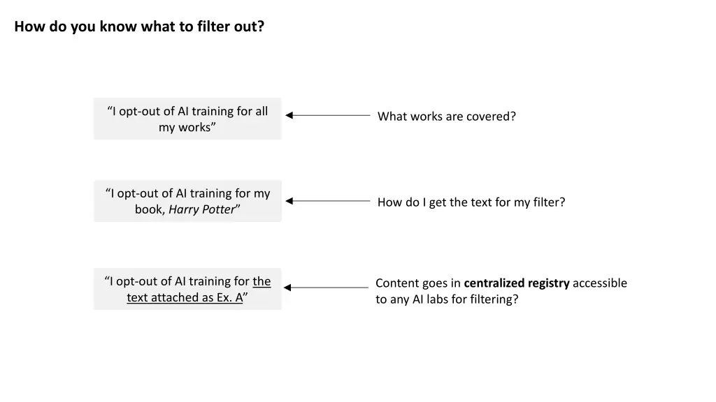 how do you know what to filter out
