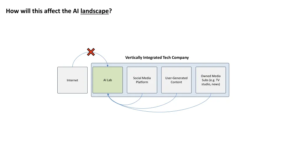 how will this affect the ai landscape 1