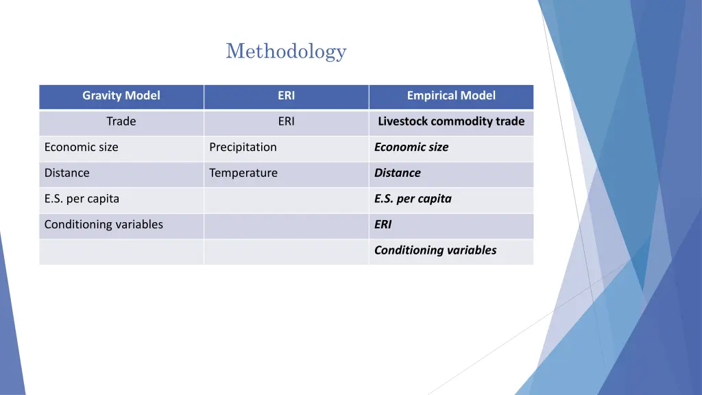 methodology 1