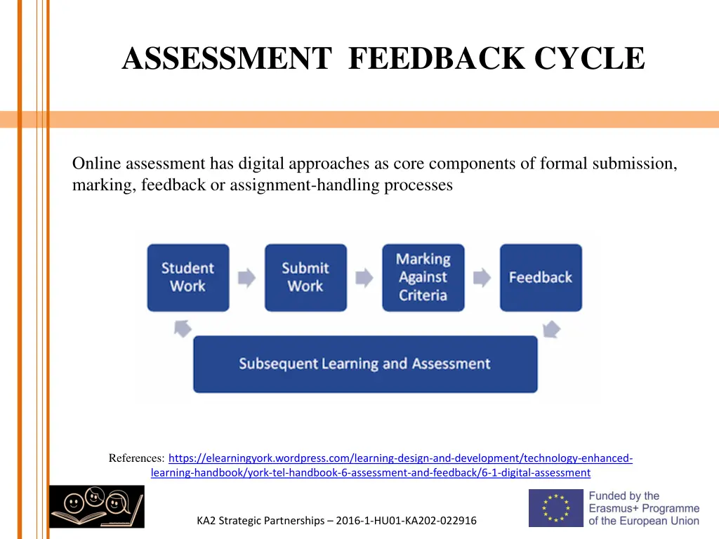 assessment feedback cycle