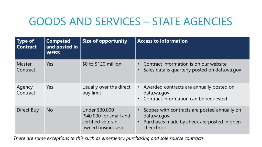 goods and services state agencies