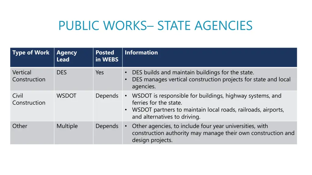 public works state agencies