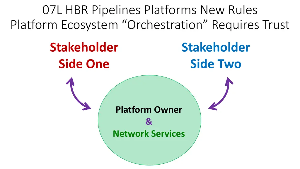 07l hbr pipelines platforms new rules platform