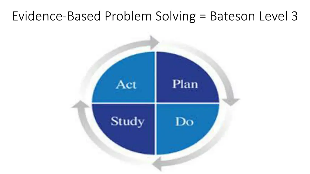 evidence based problem solving bateson level 3