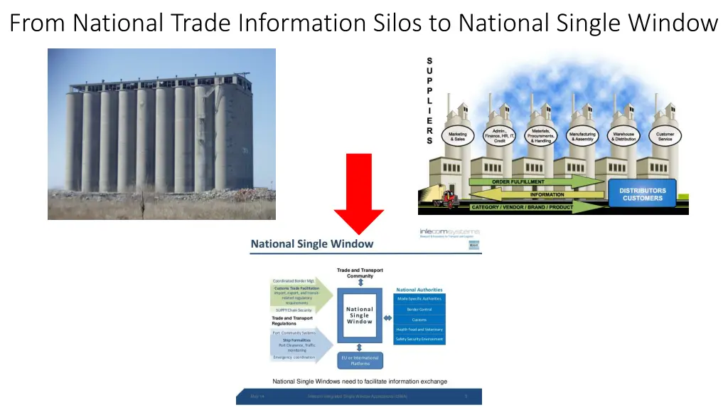 from national trade information silos to national