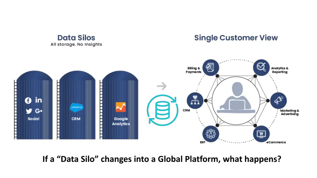 if a data silo changes into a global platform