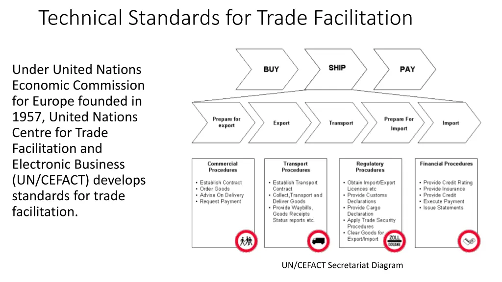 technical standards for trade facilitation