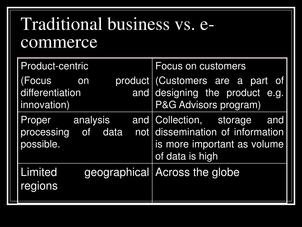 traditional business vs e commerce