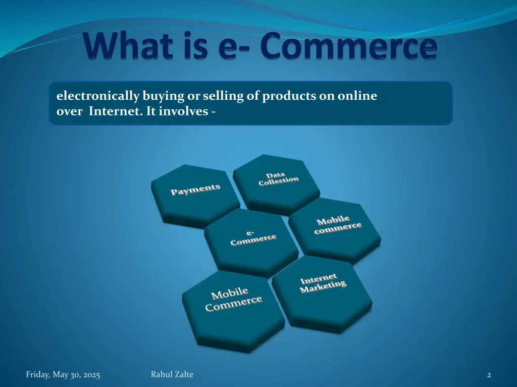 electronically buying or selling of productson