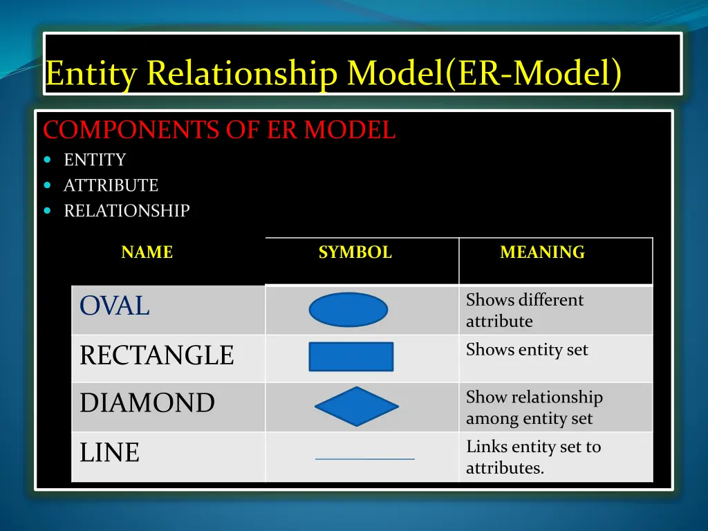 entity relationship model er model 1
