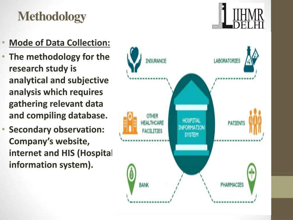 methodology