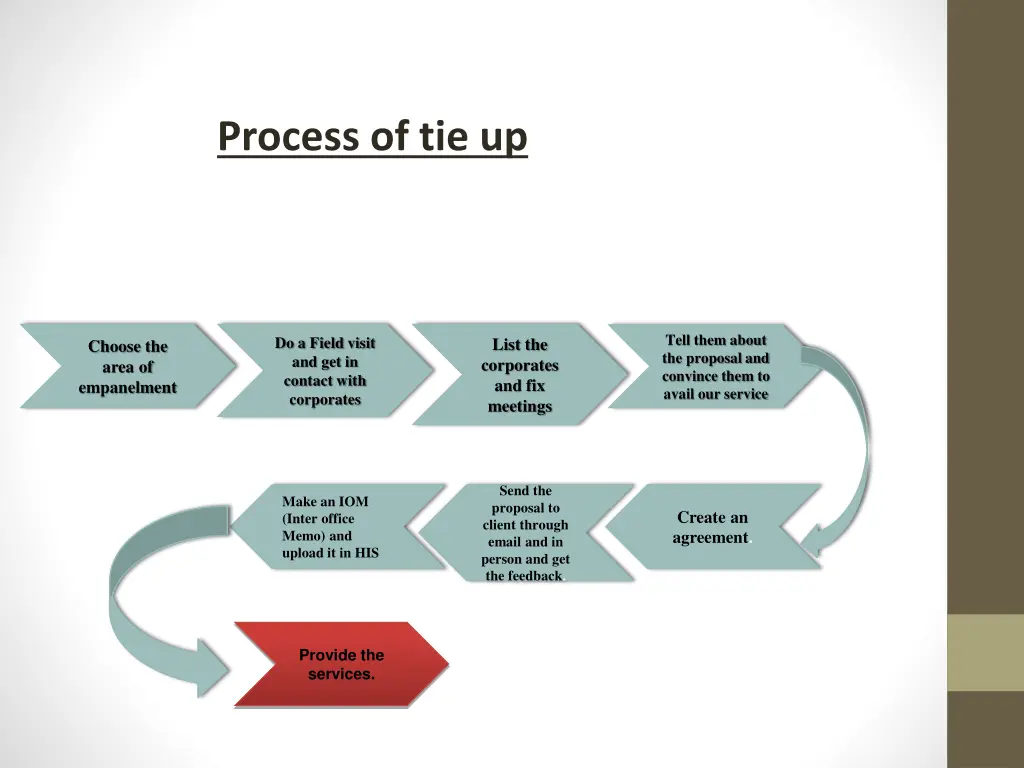 process of tie up