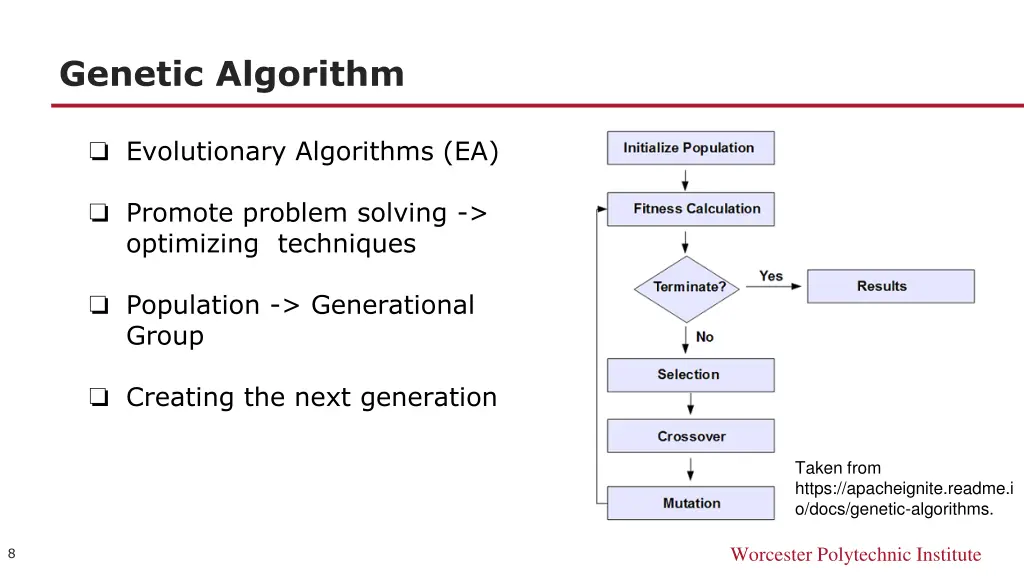 genetic algorithm