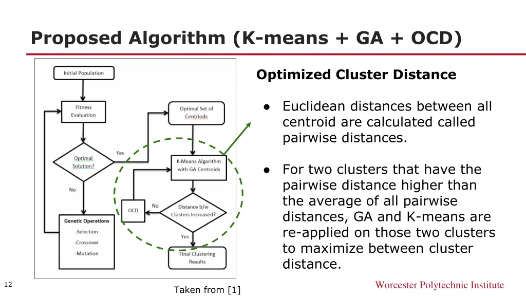 proposed algorithm k means ga ocd 2