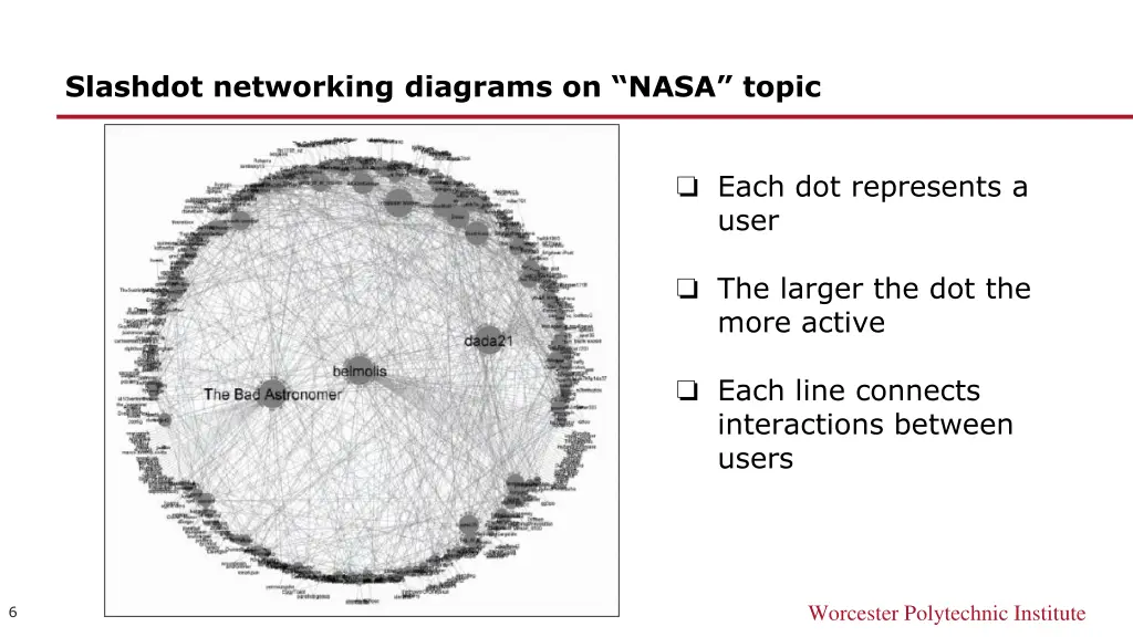 slashdot networking diagrams on nasa topic
