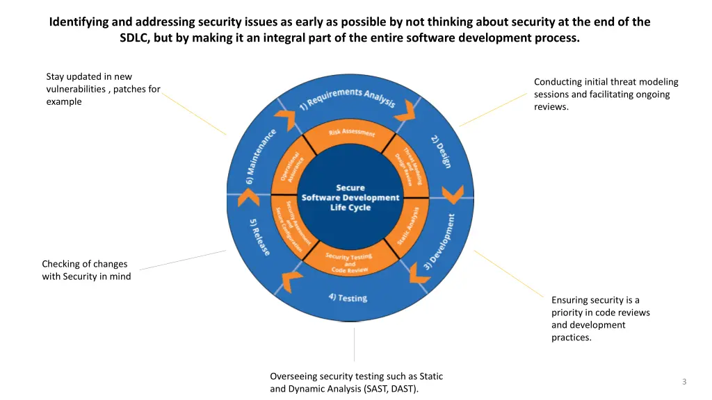 identifying and addressing security issues