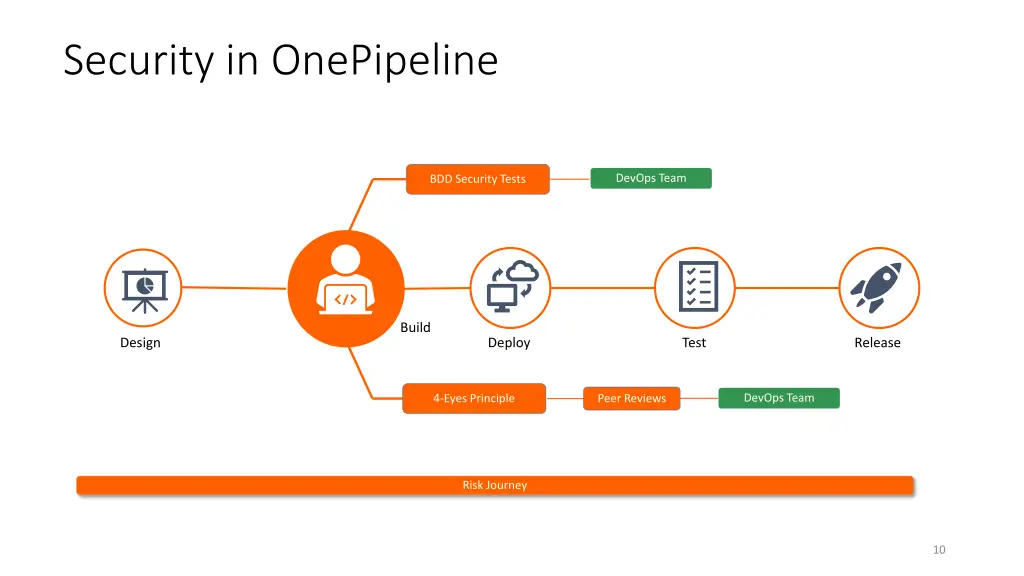 security in onepipeline 1
