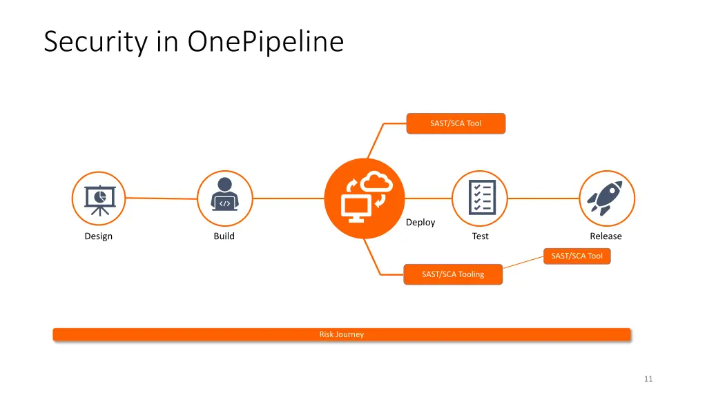 security in onepipeline 2