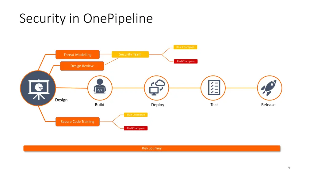 security in onepipeline