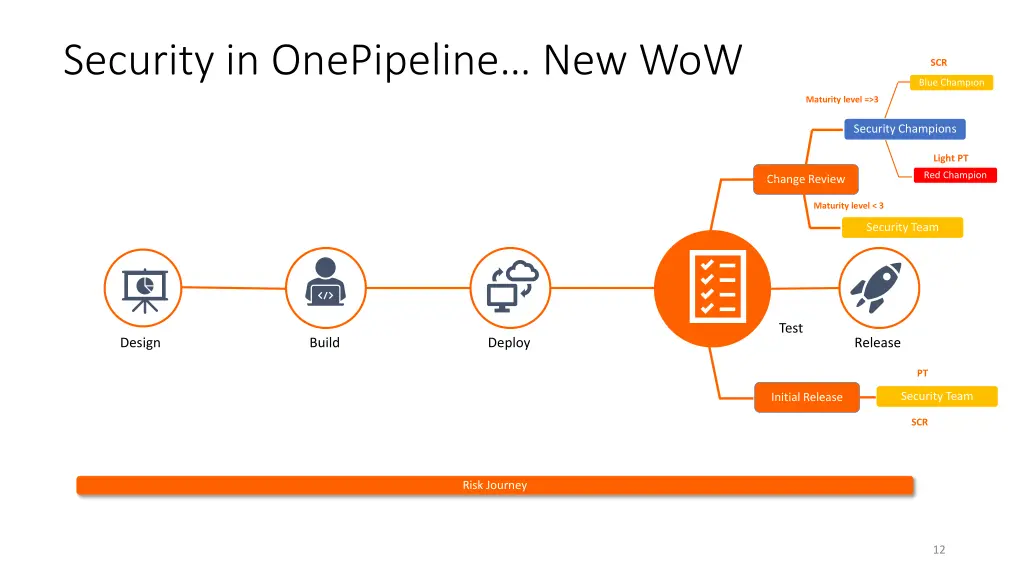 security in onepipeline new wow
