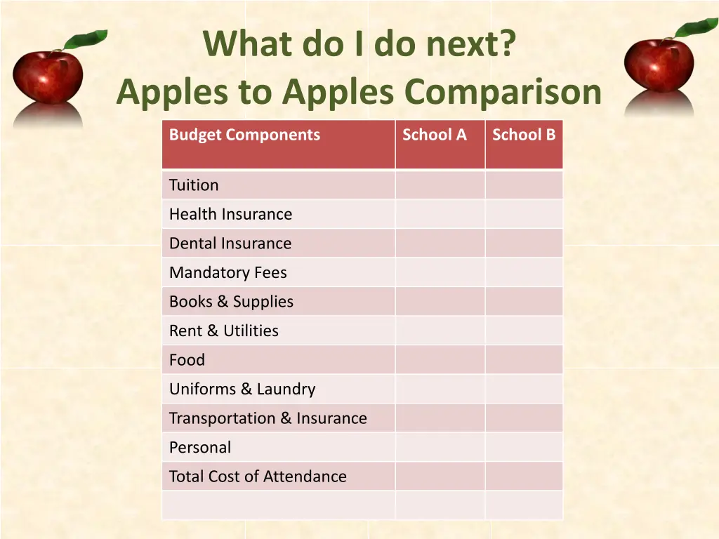 what do i do next apples to apples comparison