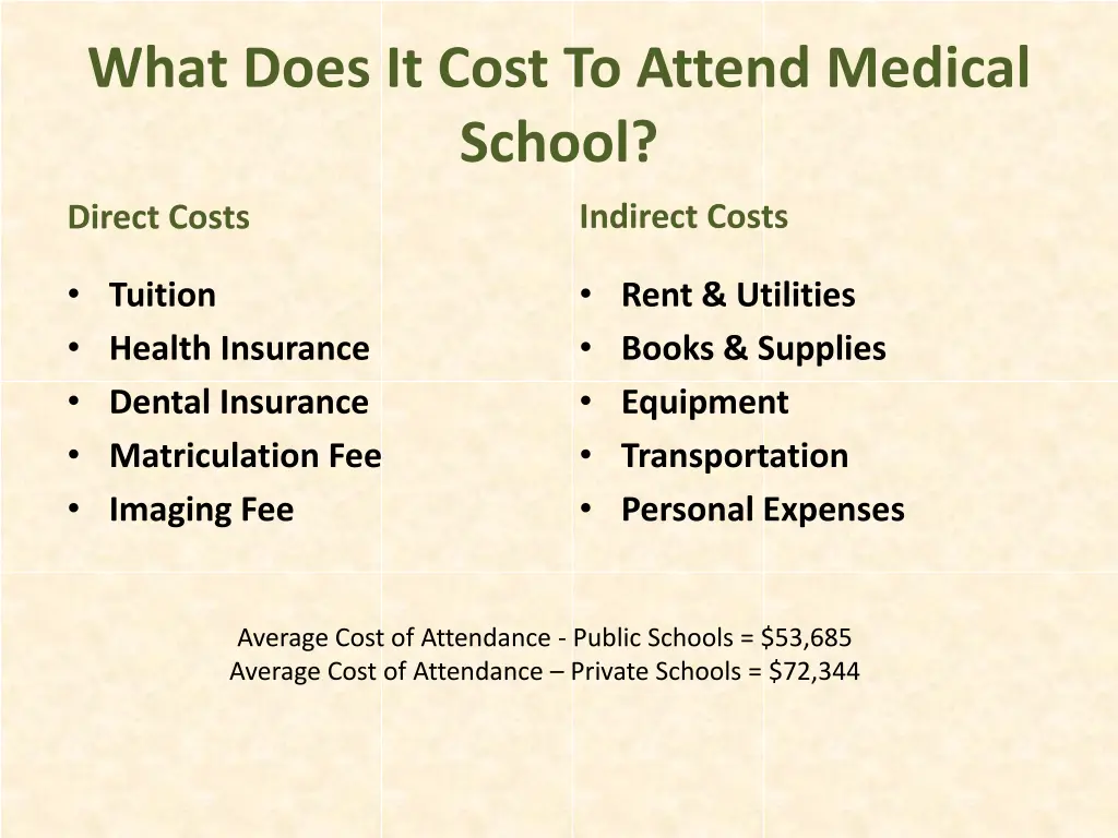 what does it cost to attend medical school 1