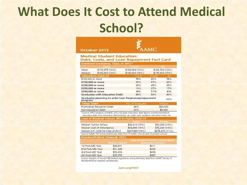 what does it cost to attend medical school