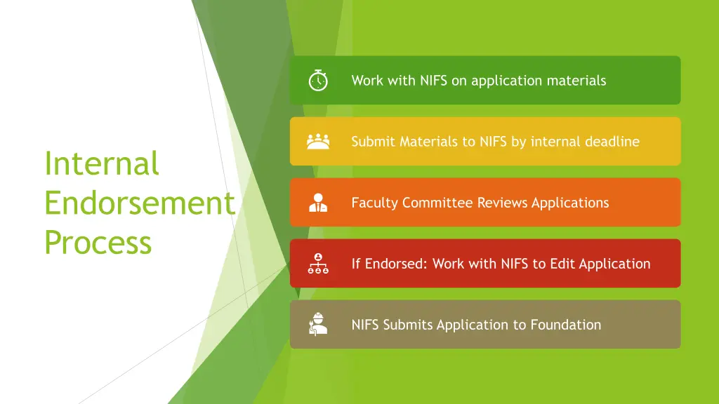 work with nifs on application materials