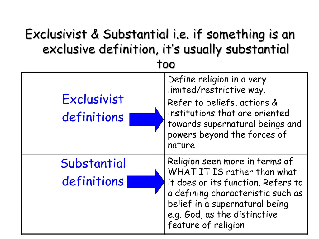 exclusivist substantial i e if something