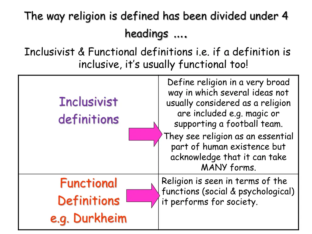 the way religion is defined has been divided