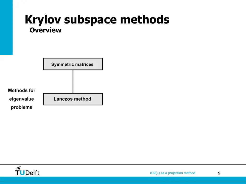 krylov subspace methods overview