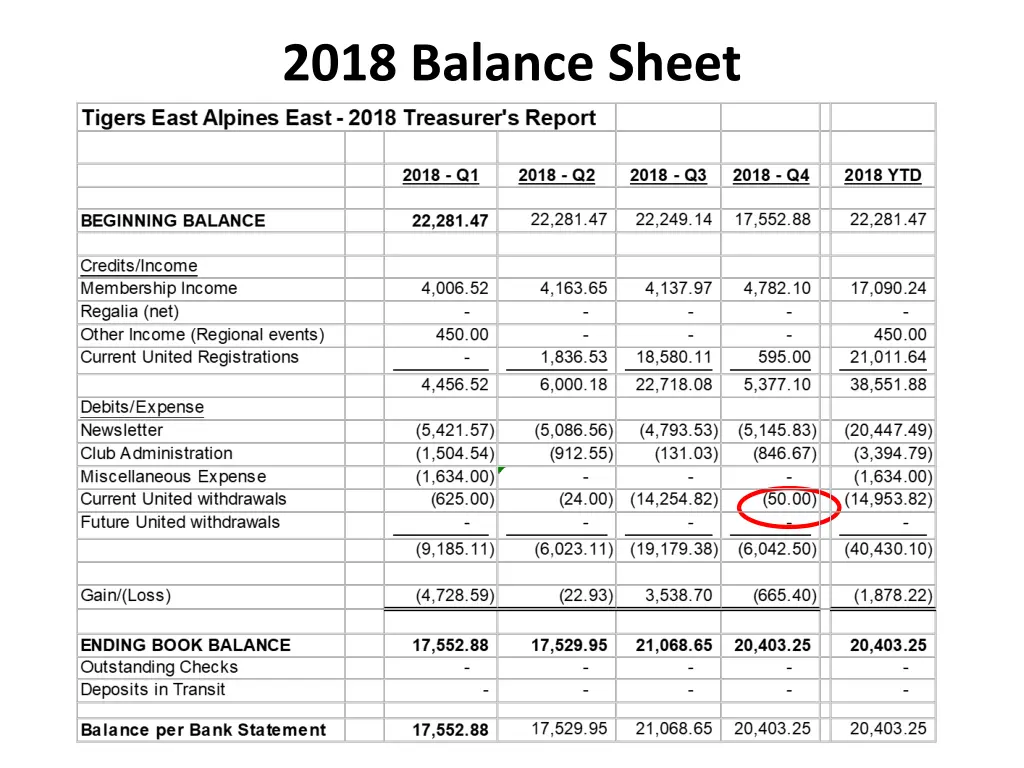 2018 balance sheet