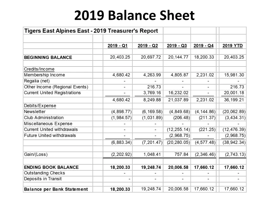 2019 balance sheet