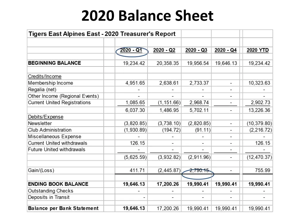2020 balance sheet
