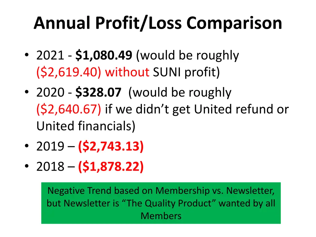 annual profit loss comparison