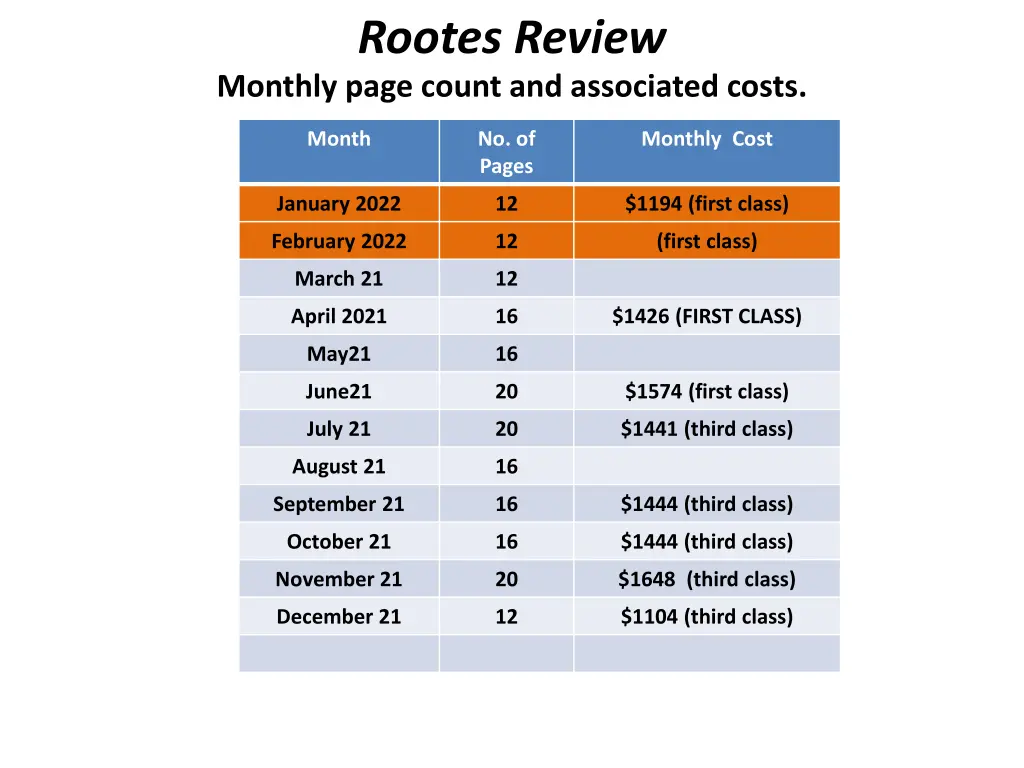 rootes review