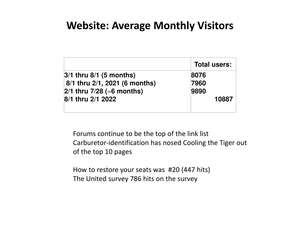 website average monthly visitors