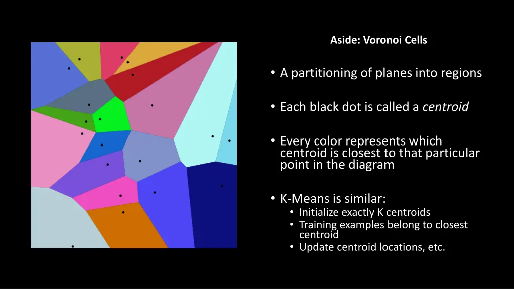aside voronoi cells