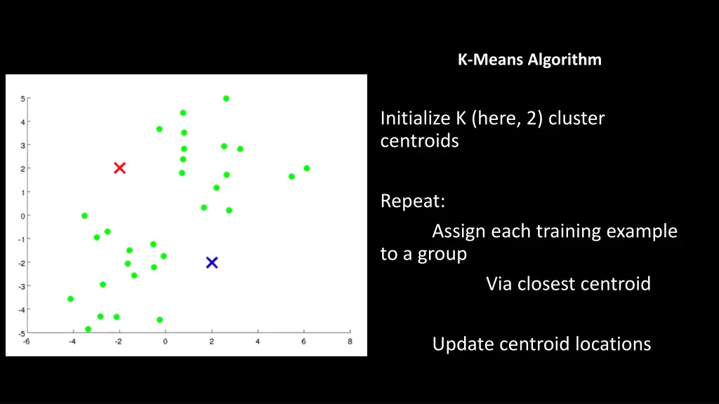 k means algorithm 1