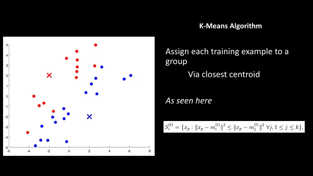 k means algorithm 2