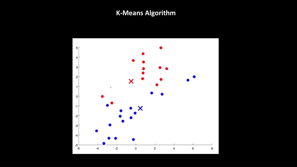 k means algorithm 6