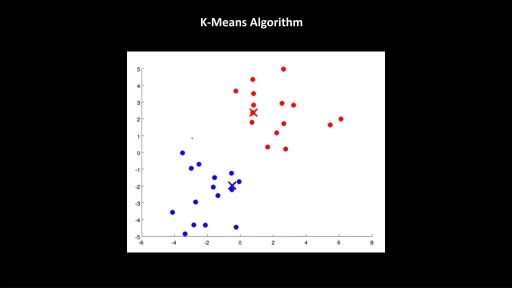 k means algorithm 8