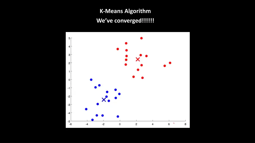 k means algorithm we ve converged